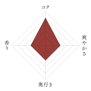 龍勢 生酛 和みの辛口 八反錦の味わいチャート